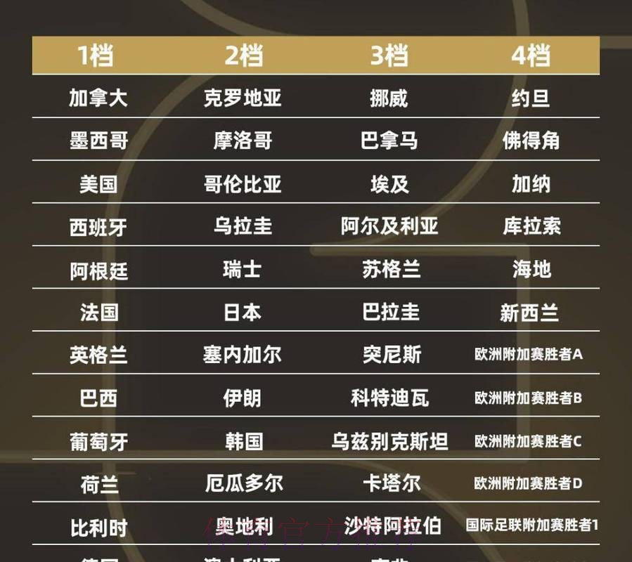 2026世界杯比分排行最佳